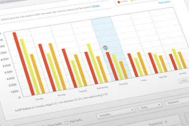 4 Reasons why accurate stock management is important